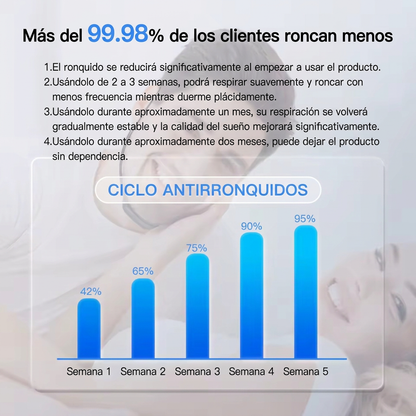 Anti-Ronquidos Inteligente con Pulsos EMS