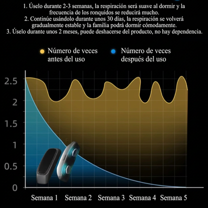 Anti-Ronquidos Inteligente con Pulsos EMS